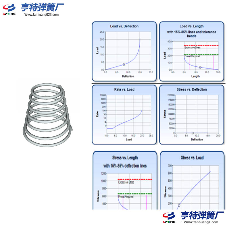 塔形壓縮彈簧設計-彈力3.5N