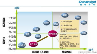互聯(lián)網(wǎng)時(shí)代房地產(chǎn)企業(yè)的信息化之八 移動(dòng)互聯(lián)網(wǎng)應(yīng)用——助力地產(chǎn)蓄客營(yíng)銷(xiāo)與“明銘客”新生態(tài)
